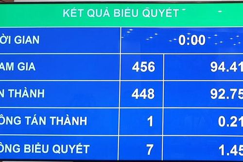 Thống nhất phân bổ vốn viện trợ và phê chuẩn quyết toán ngân sách nhà nước năm 2018