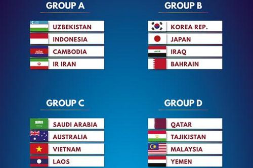 Bốc thăm vòng bảng U19 châu Á 2020: U19 Việt Nam rơi vào bảng khó