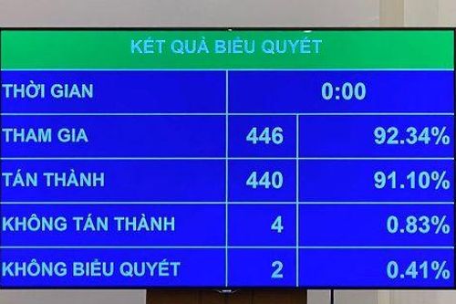 Từ tháng 8/2020: Giảm 30% thuế thu nhập cho doanh nghiệp có doanh thu không quá 200 tỷ đồng