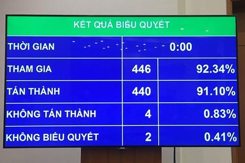 Mở rộng diện được giảm thuế năm 2020 cho cả doanh nghiệp vừa