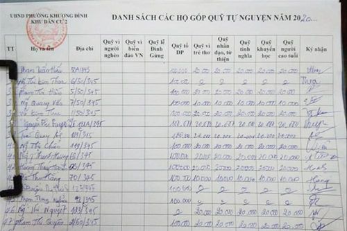 Loạn quỹ tự nguyện khu dân cư ở Hà Nội