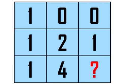 Kiểm tra IQ với câu đố toán học