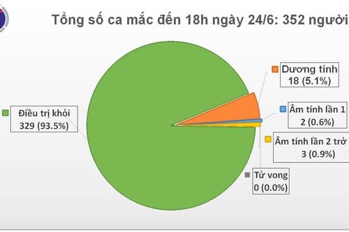 Ghi nhận 3 ca mới mắc COVID-19