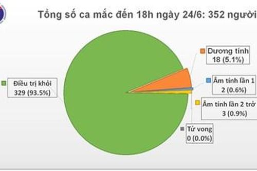 3 trường hợp từ Kuwait nhập cảnh về nước mắc Covid-19