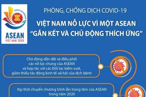 Phòng chống dịch COVID-19: Việt Nam nỗ lực vì một ASEAN