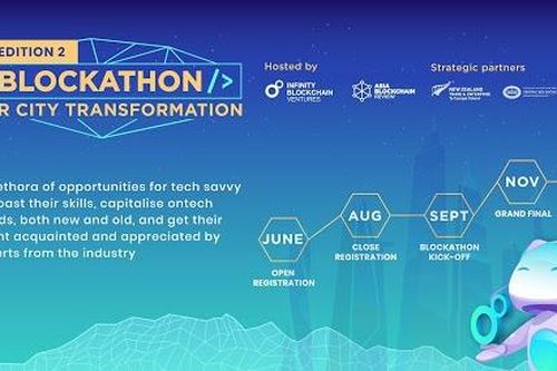 Cuộc thi Blockathon 2020 chính thức khởi động