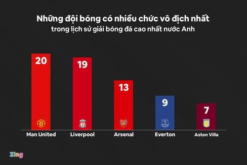 Liverpool còn thống trị nước Anh nhiều năm nữa