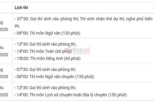 Lần đầu tuyển sinh, Chuyên KHXH&NV 'chọi' cao nhất 1/16