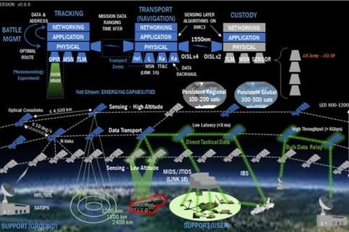 Lầu năm góc tiết lộ hệ thống cảnh báo tiên tiến mới