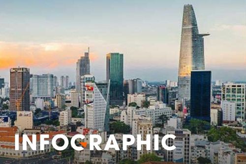 Nhiều tuyến đường trung tâm TP.HCM bị cấm xe ngày cuối tuần