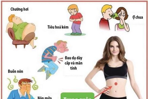 Xoa bóp hỗ trợ điều trị đầy bụng, chậm tiêu