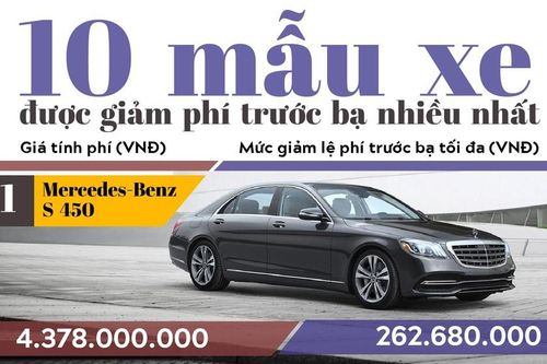 10 mẫu xe có mức giảm phí trước bạ nhiều nhất