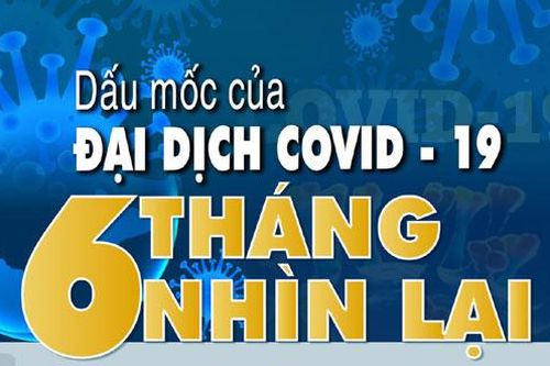 Dấu mốc của đại dịch Covid-19: 6 tháng nhìn lại