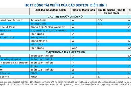 BigTech: Mở hay đóng phải rõ ràng