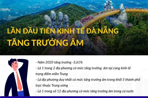 Tăng trưởng âm, bức tranh kinh tế Đà Nẵng ra sao?
