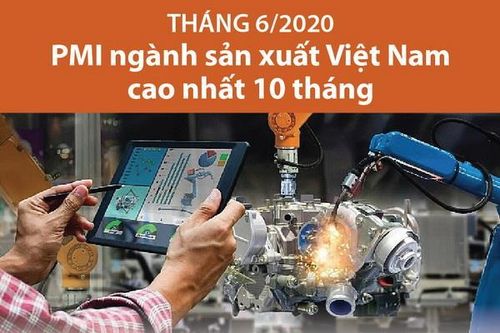 Tháng 6: PMI ngành sản xuất Việt Nam cao nhất 10 tháng
