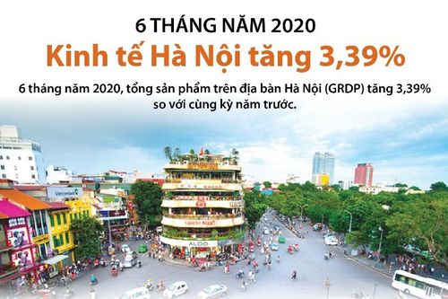 Kinh tế Hà Nội tăng trưởng 3,39%