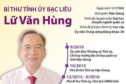 Bí thư Tỉnh ủy Bạc Liêu Lữ Văn Hùng