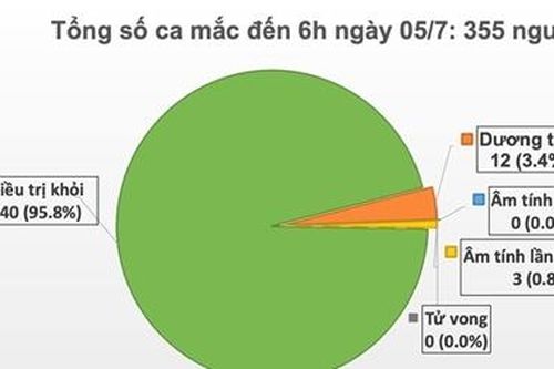 Tròn 80 ngày Việt Nam không có ca nhiễm COVID-19 trong cộng đồng