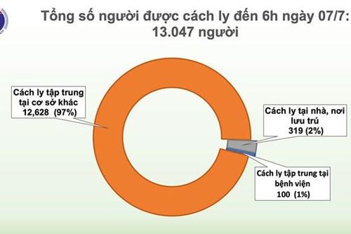 82 ngày Việt Nam không có ca lây nhiễm trong cộng đồng
