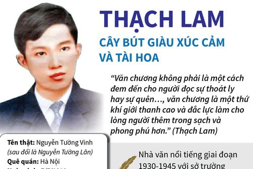 Thạch Lam: Cây bút giàu xúc cảm và tài hoa