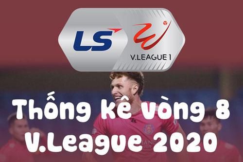 Các số liệu thống kê vòng 8 V.League 2020