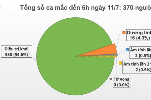 Thêm một bệnh nhân mắc Covid-19