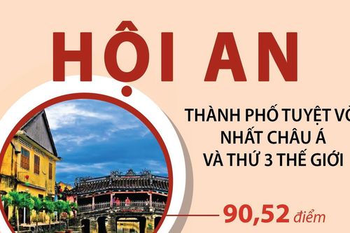 Hội An tuyệt vời nhất châu Á và thứ 2 thế giới