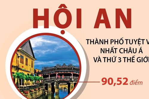 Hội An đứng đầu 15 thành phố tuyệt vời nhất thế giới