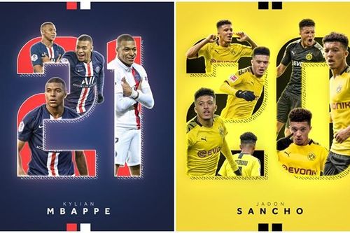 Top 10 ngôi sao U21 thượng hạng sẽ sớm kế vị Ronaldo và Messi