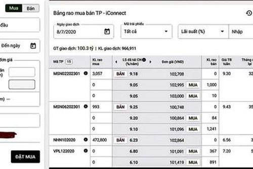 Tiền gửi tiết kiệm chảy sang trái phiếu