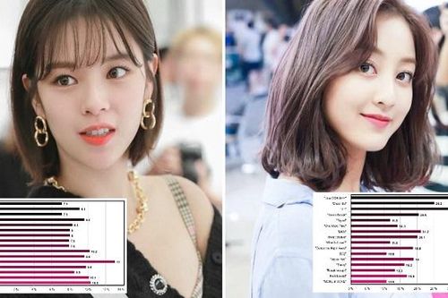 Twice chia 'line' hát thay đổi như thế nào kể từ khi 'debut' tới nay