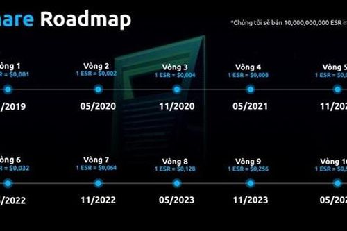 Bộ Công an cảnh báo việc Winsbank huy động tiền ảo