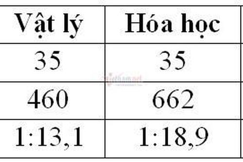 Đề thi chuyên Toán trường Chuyên Sư phạm