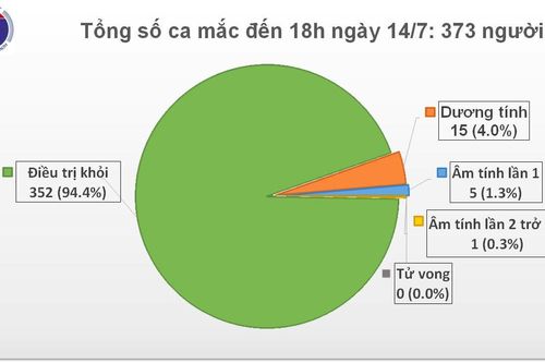 COVID-19: Phòng dịch mùa thi và đề xuất bổ sung giáo viên vào đối tượng nhận hỗ trợ