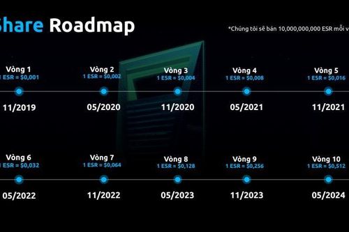 Bộ Công an cảnh báo lừa đảo đa cấp qua mạng