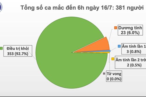 Bộ Y tế Việt Nam tặng Bộ Y tế CHDCND Lào 200.000 khẩu trang y tế