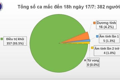 Chuyên gia Nga được phát hiện mắc Covid-19 sau 3 ngày đến Việt Nam