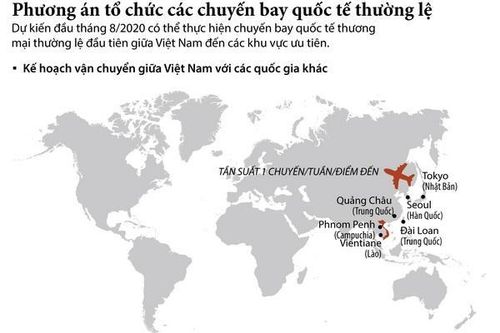 Phương thức tổ chức các chuyến bay thương mại quốc tế