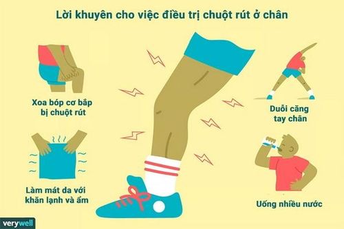 Có nên dùng thuốc giãn cơ để trị chuột rút?