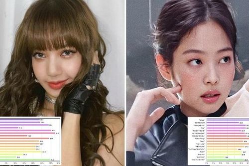 Fan bất bình khi Blackpink chia line bất công, dù chỉ vẻn vẹn 16 bài hát