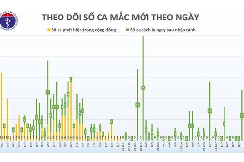 Xác nhận bảy chuyên gia dầu khí Nga mắc Covid-19