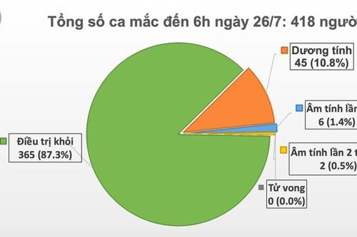 Thêm một người ở Đà Nẵng mắc Covid-19