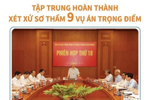 Tập trung hoàn thành xét xử sơ thẩm 9 vụ án trọng điểm