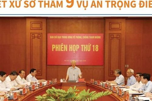 Tập trung hoàn thành xét xử sơ thẩm 9 vụ án trọng điểm