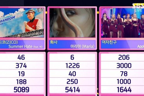 Cập nhật 'sàn chiến' Inkigayo của bộ 3 quái vật nhạc số Zico - Hwasa - GFriend