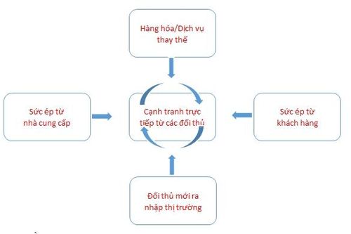 Chiến lược của các công ty dầu khí - Thách thức trước biến động và khủng hoảng