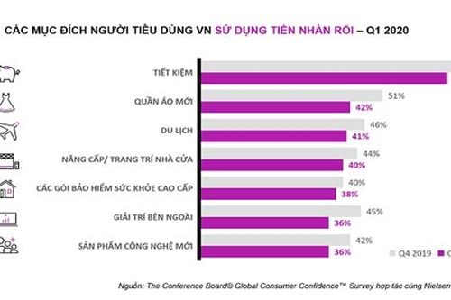 Lãng phí lớn khi chủ doanh nghiệp phớt lờ số liệu