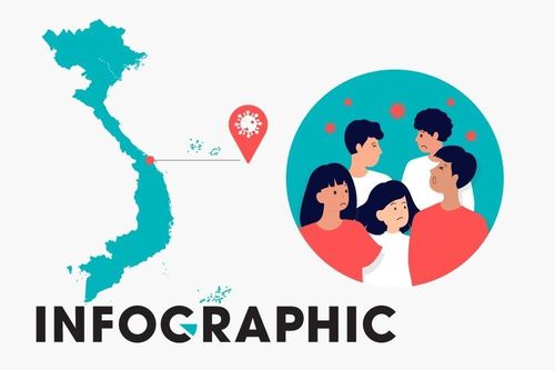 Mối liên hệ của 15 ca mắc trong cộng đồng với 3 bệnh viện tại Đà Nẵng