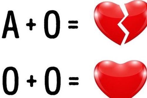 Những sự thật thú vị về máu